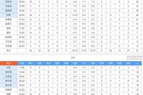 好博体育官网-转会期CBA常规赛焦点战，广厦男篮豪取连胜，赛场秩序良好，赛程密集仍需轮换