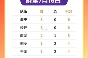 好博体育官网首页-风云突变浙江队加时末段调整名单，CBA常规赛版图或变，目标明确，赛季目标并未改变