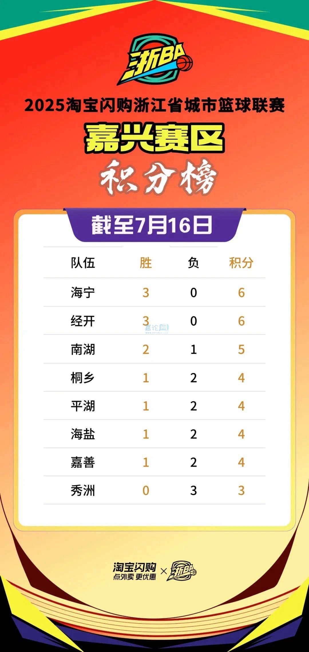 风云突变浙江队加时末段调整名单，CBA常规赛版图或变，目标明确，赛季目标并未改变