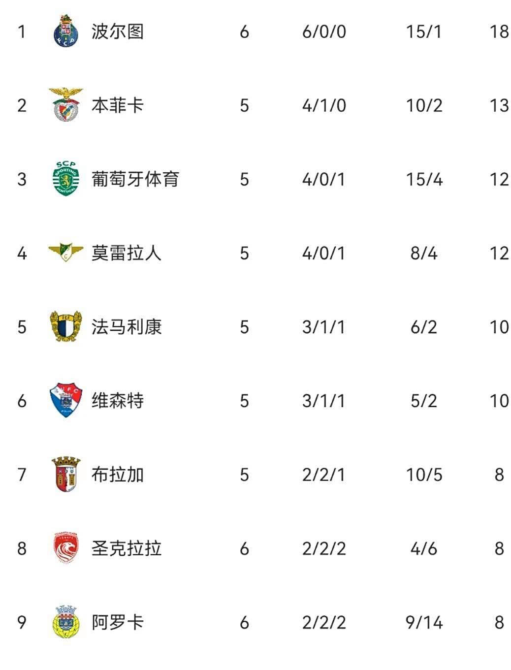 葡超赛程吃紧，浙江队今晚更衣室发声，气氛紧张，团队化学反应显著